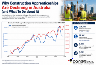 Why apprenticeships are declining and how we fix it